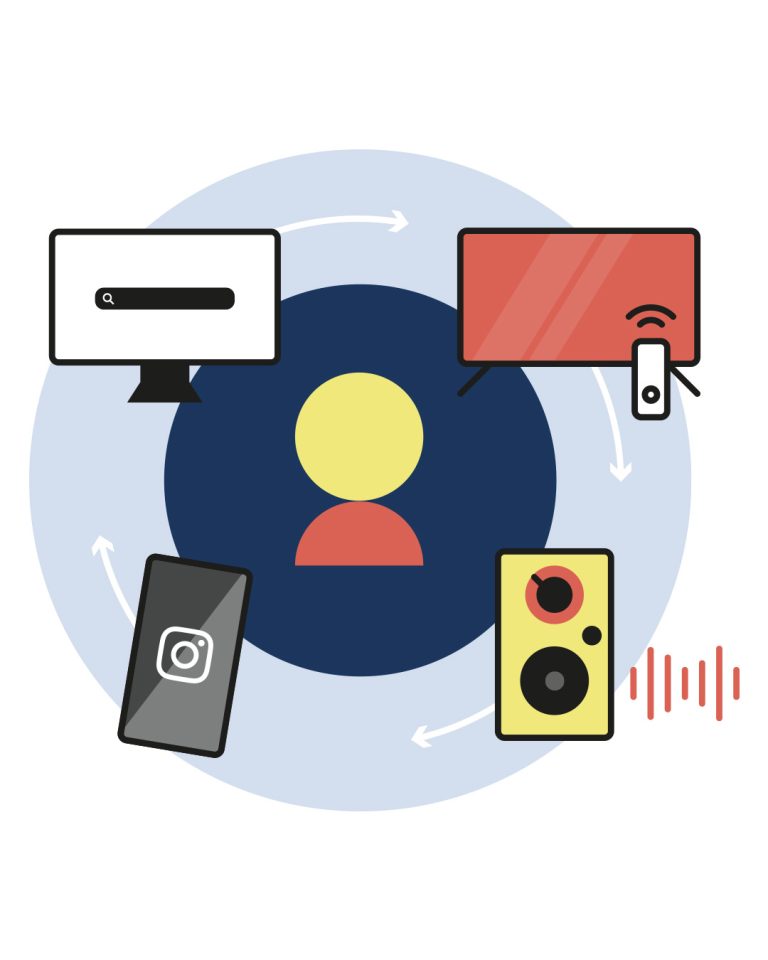 Graafinen kuva, jossa henkilö ikonin ympärillä puhelin, radio ja tietokone ikonit