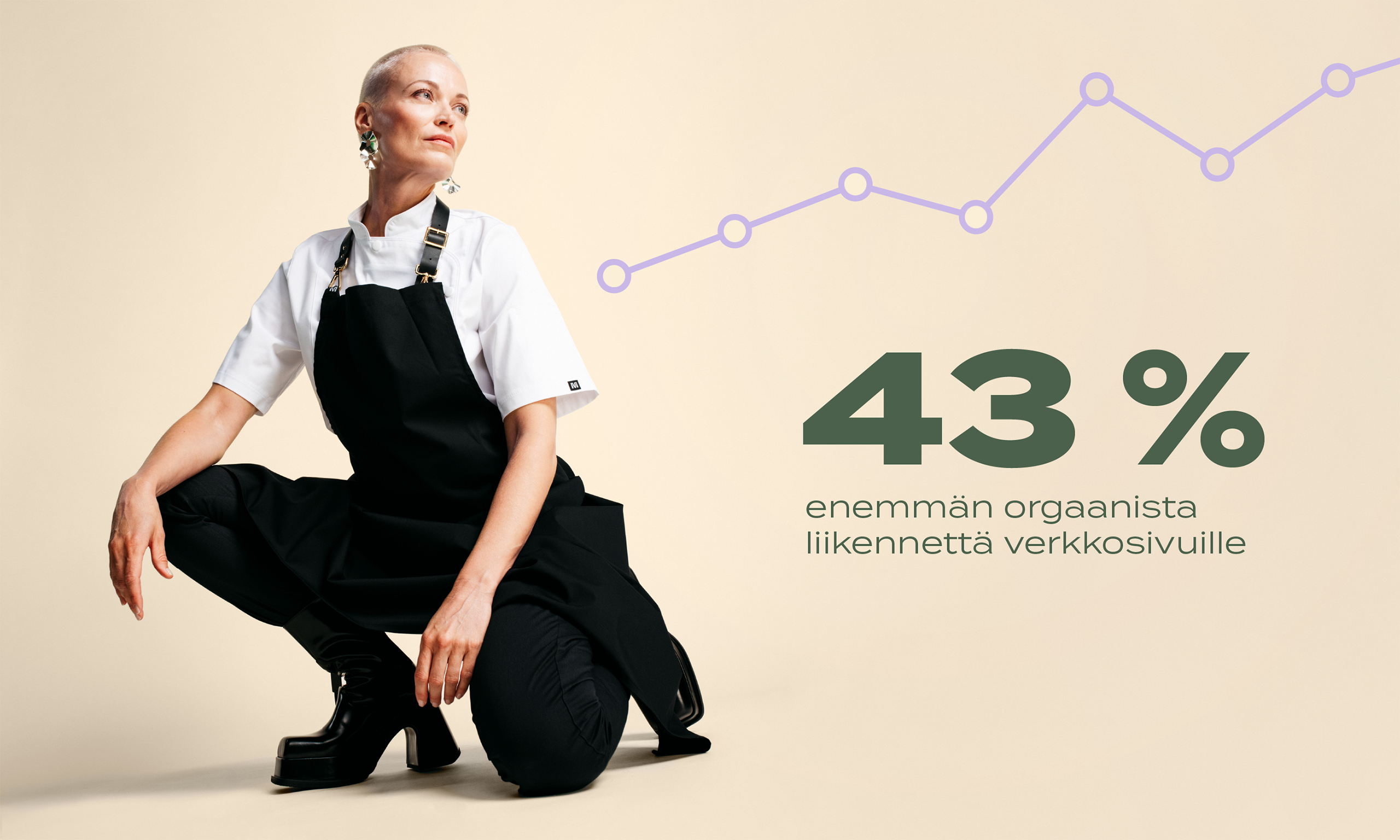 43 % enemmän orgaanista liikennettä Kindin avulla saatiin 43 % enemmän orgaanista liikennettä verkkosivuille